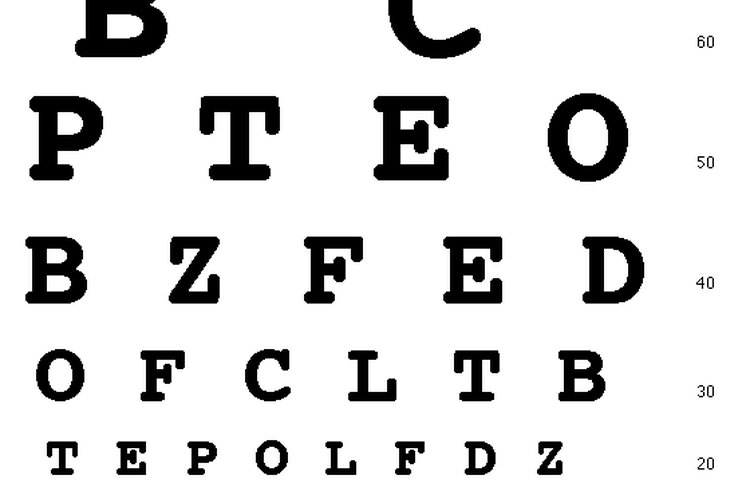 Gráfica ocular de Snellen.