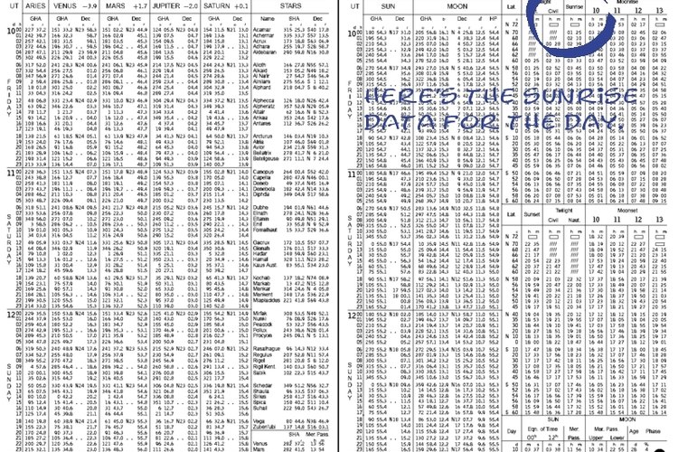 Nautical Almanac, USNO: Creative Commons, Author The Nautical Almanac