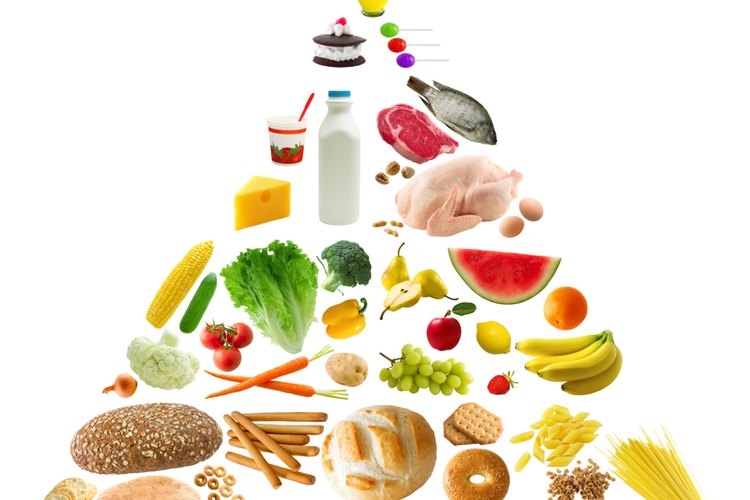Pirámide alimentaria.