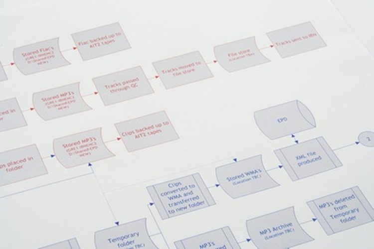 Los diagramas de flujo utilizan símbolos estándar para representar distintas etapas.