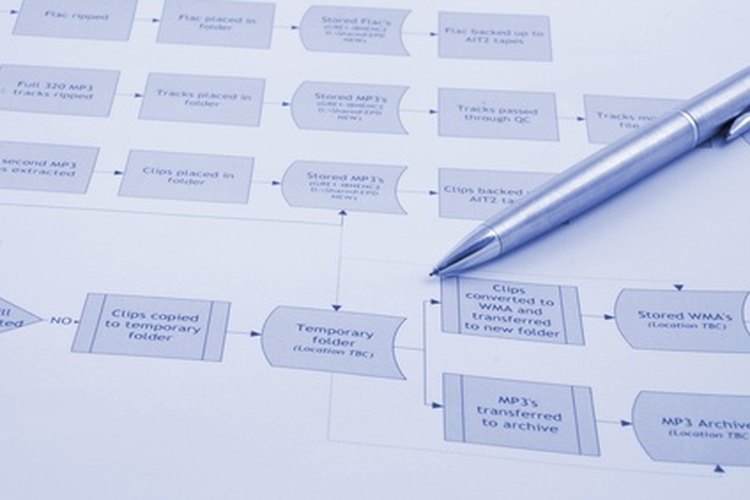 La lectura de un diagrama de flujo se basa en las formas.