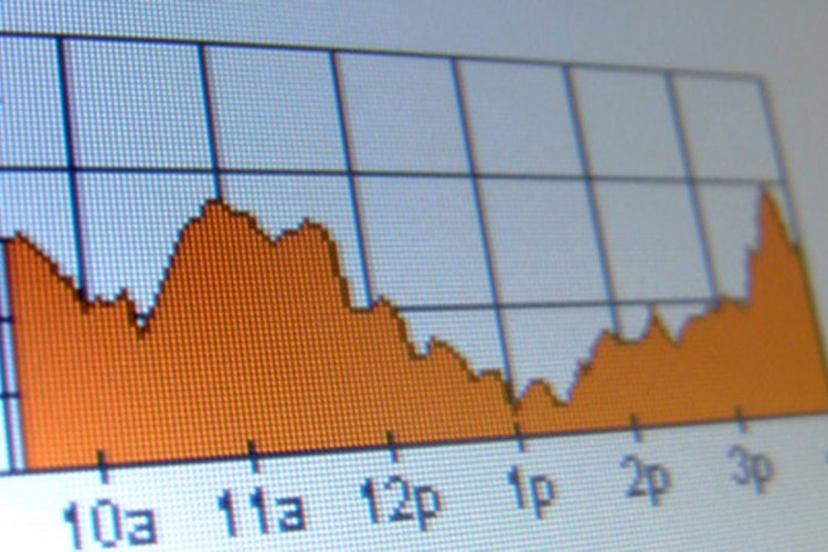 Usa opciones de venta de acciones para vender al descubierto.