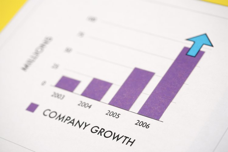 Crecimiento empresarial.
