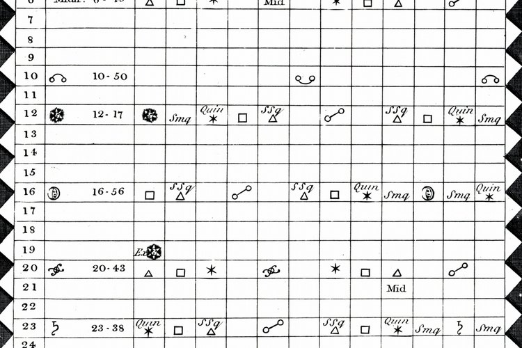 Una carta astral provee un panorama de la ubicación de sus planetas y sus movimientos durante la vida de una persona tal como existe en ese momento.