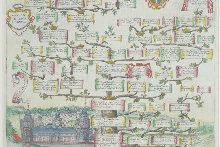 Este viejo árbol genealógico inglés muestra tanto la genealogía patrilineal como la matrilineal, aunque la patrilineal tenía mayor importancia social.