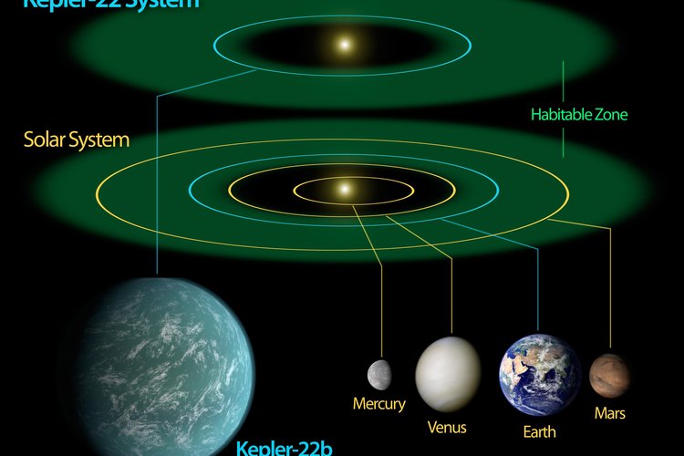 Una imagen del sistema solar.