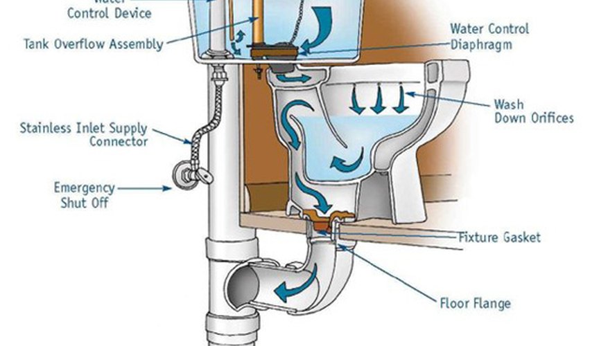 Plumbing a on sale toilet drain