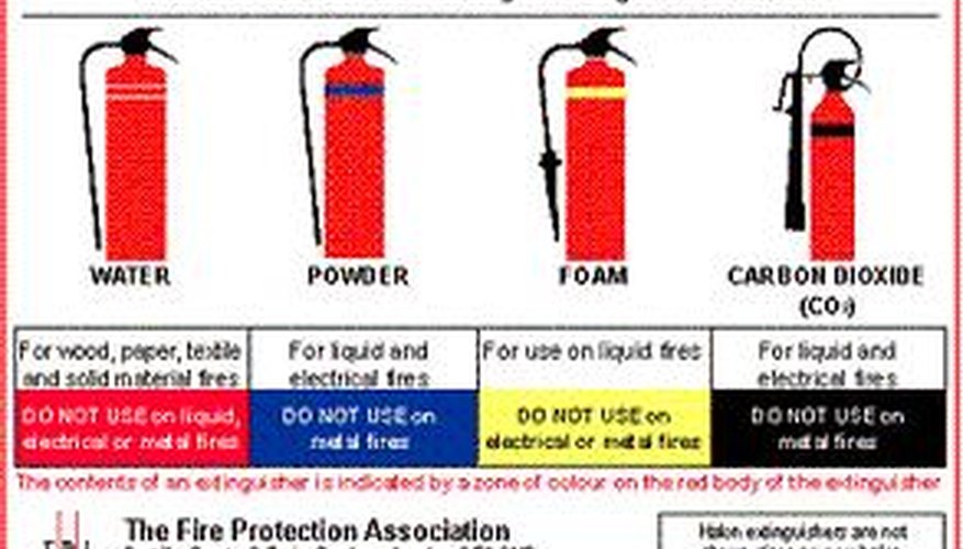 What Is the Meaning of the Colors on Fire Extinguishers? | eHow UK