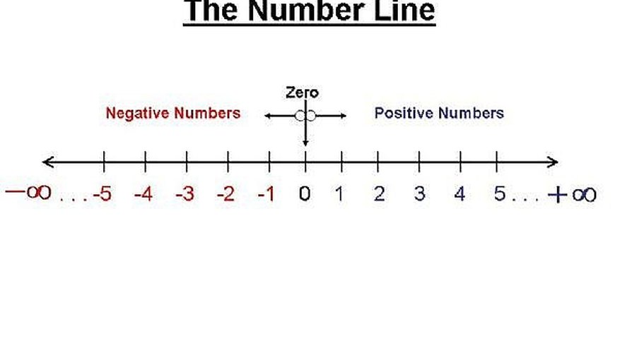 How to learn algebra the easy way sciencing