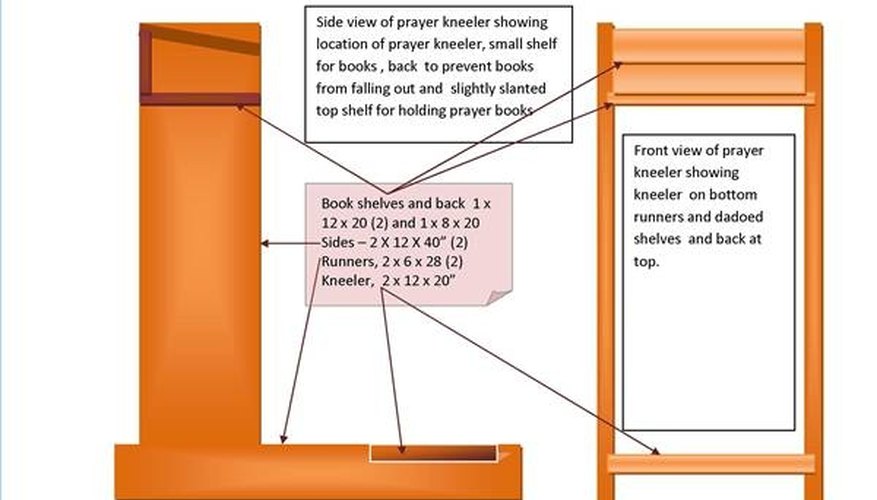 Prayer desk overview