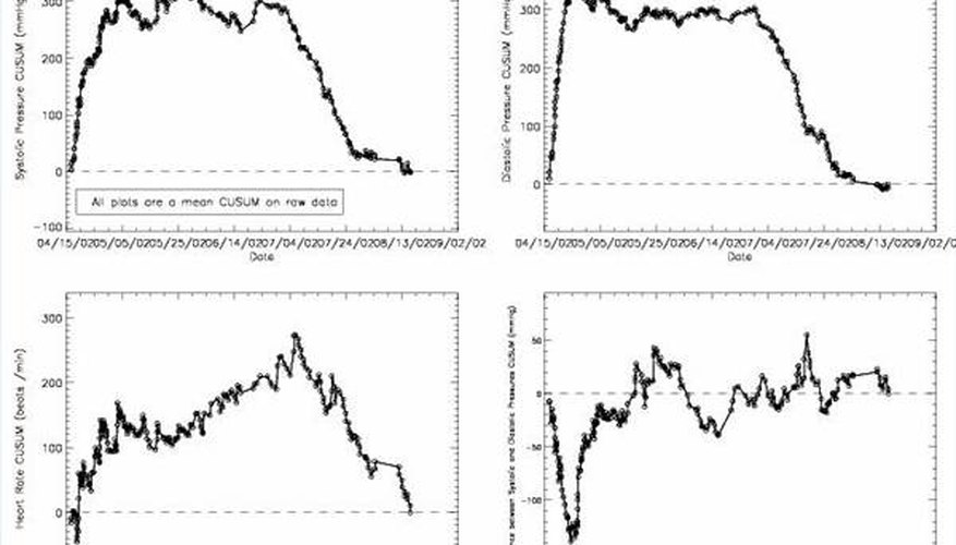 cumulative-sum-cusum-function-in-excel-365-lambda