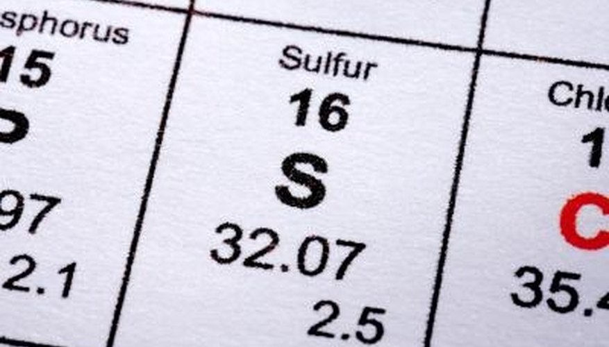 sulfur periodic table