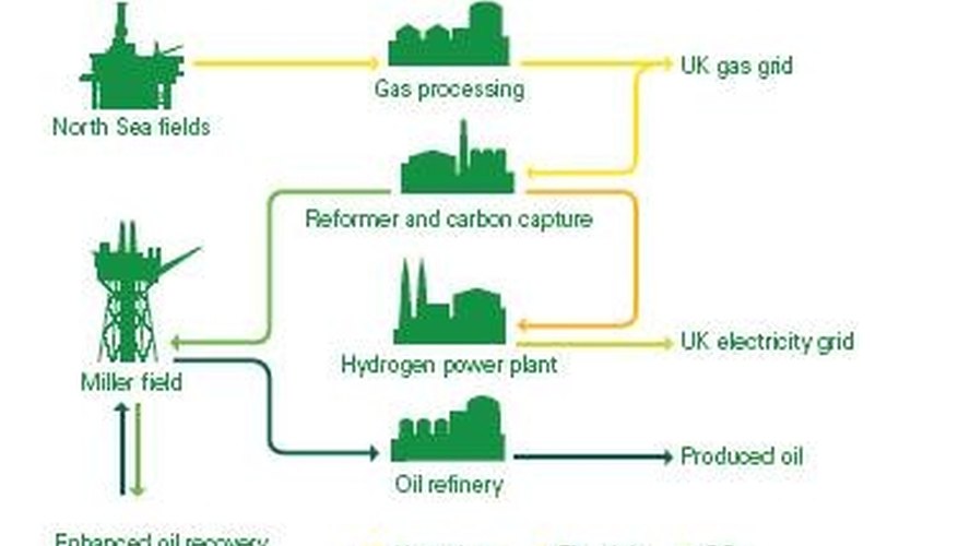 oil power plant diagram