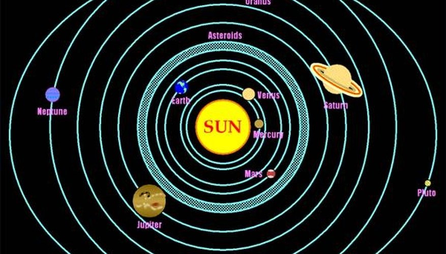 linear model of solar system