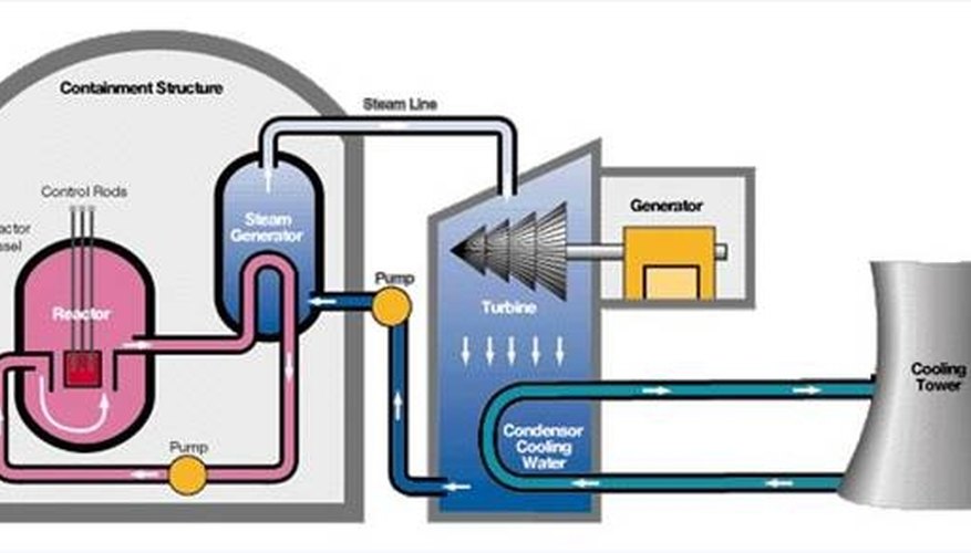 steam generator