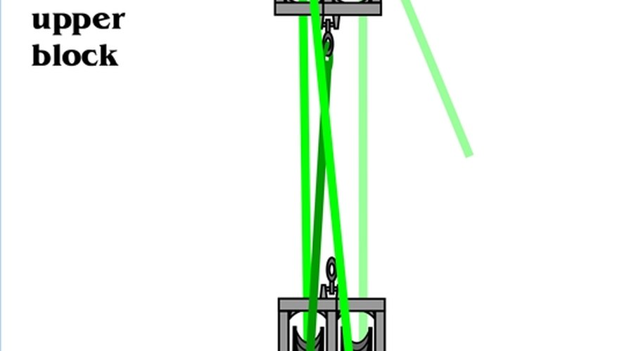 How to Set Up a Double Pulley System Gone Outdoors Your Adventure