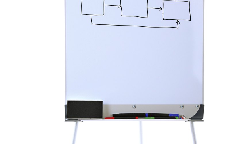 Examples of flow charts in the classroom help students learn how to use them.