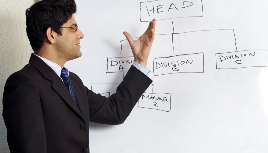 A basic concept map can help organize ideas and facts.