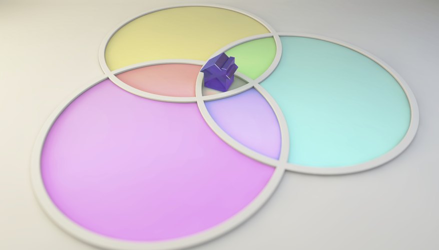 A Venn diagram helps you organize your thoughts by select groupings.