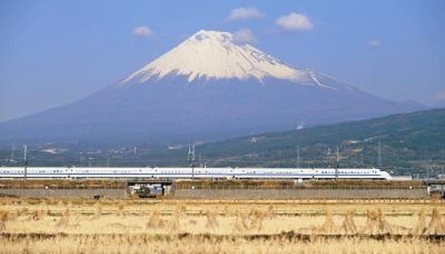 The bullet train's path passes Mount Fuji.