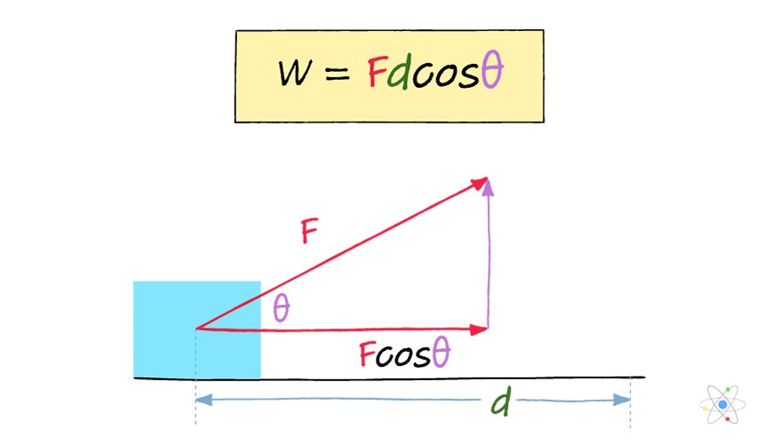 Work Physics Definition And Calculation