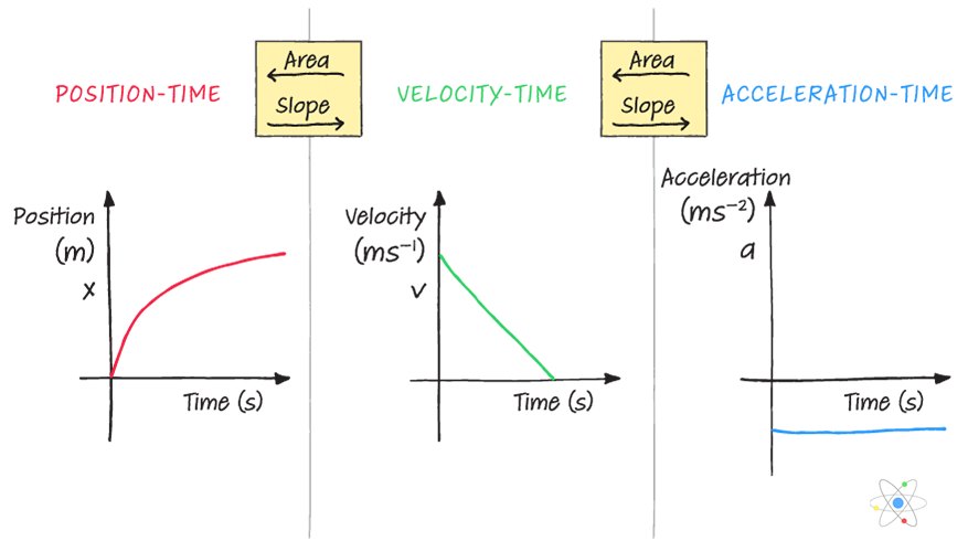 Ace Tips About How To Draw A Velocity Time Graph - Originalcurrency