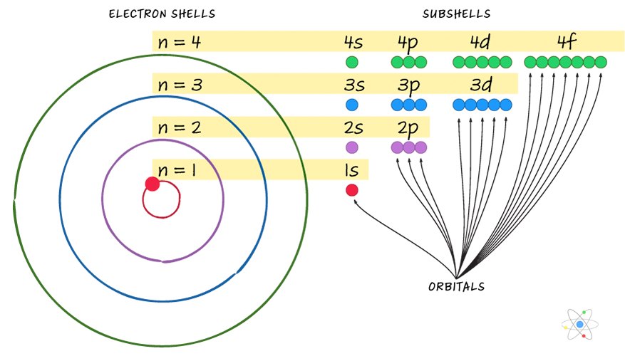 electron subshell diagram