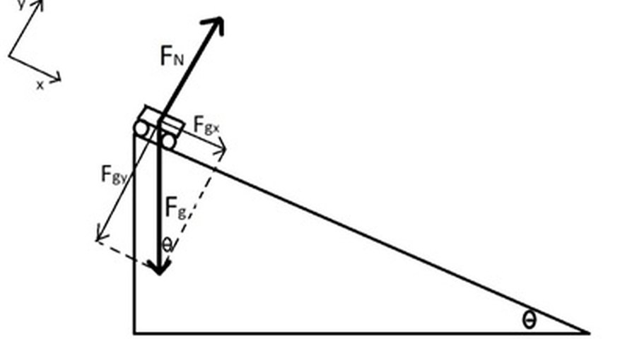 net-force-definition-equation-how-to-calculate-sciencing