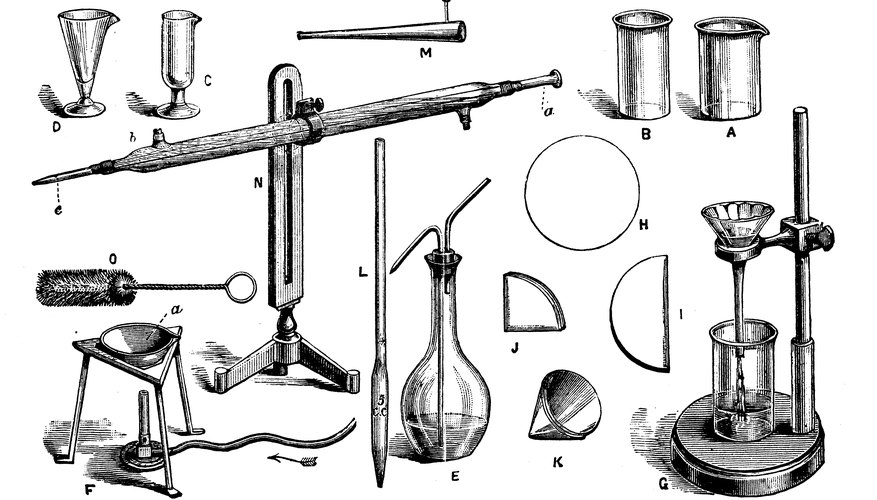Scientific Discoveries in Victorian Times