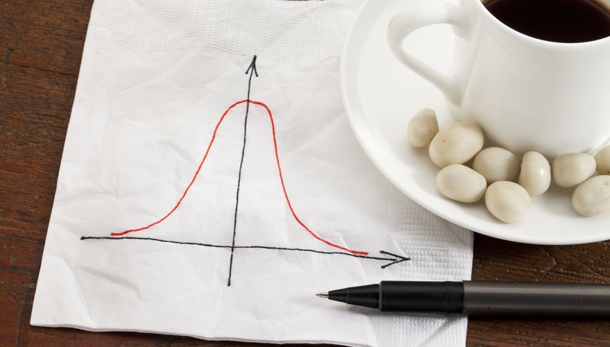 How to Calculate a Bell Curve | Sciencing