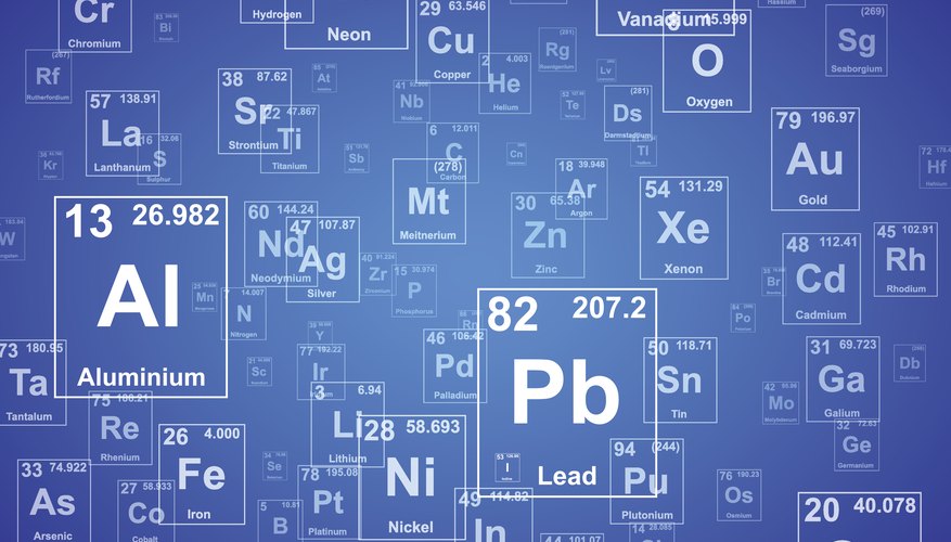 Types of Metals on the Periodic Table | Sciencing