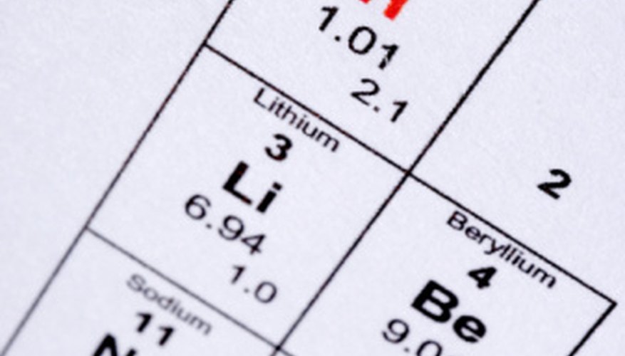 what-are-the-smallest-particles-of-an-element-sciencing