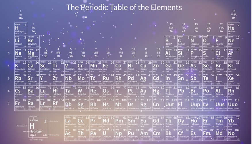 What is Atomic Number? | Sciencing