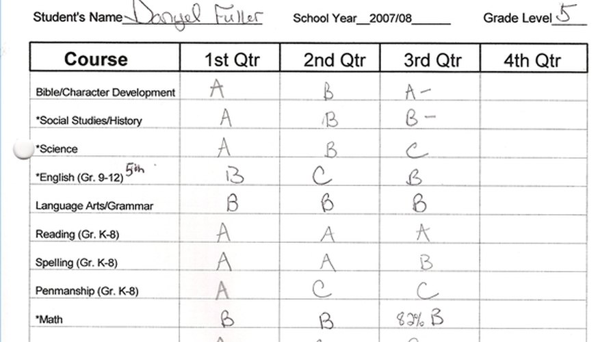 Report card