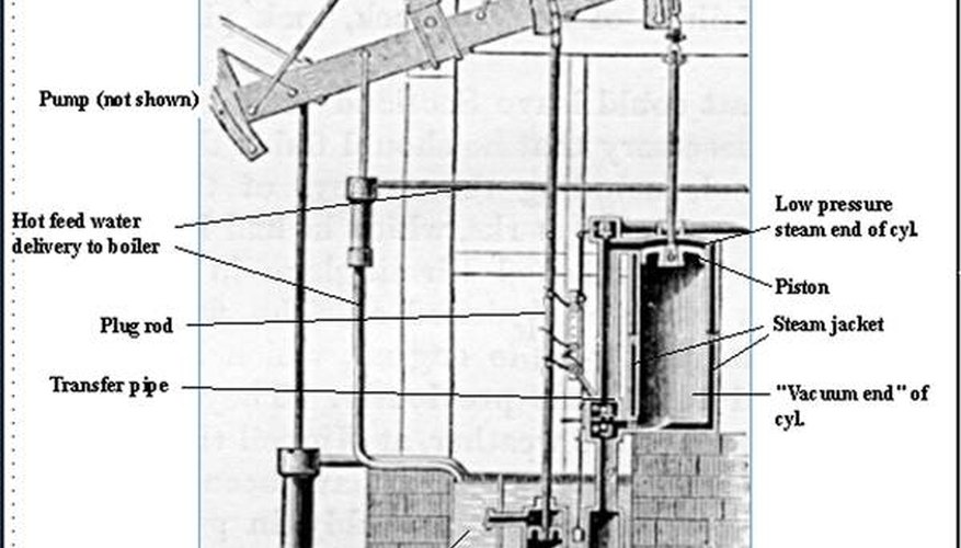 A schematic showing how a steam engine works. Courtesy of Wikimedia.com