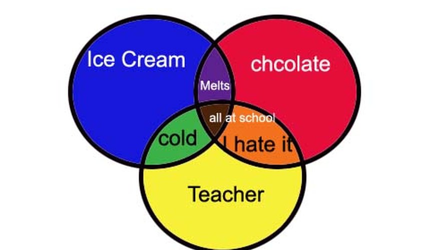 Diagrama de Venn.