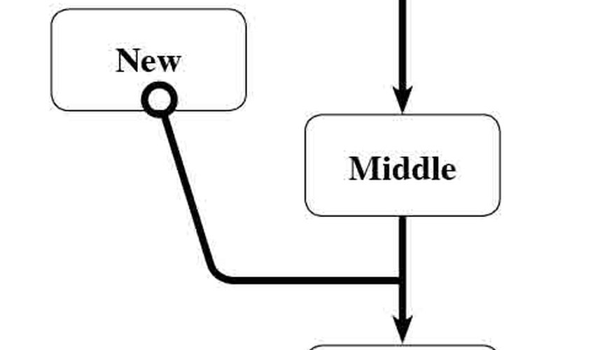 Un diagrama de flujo.