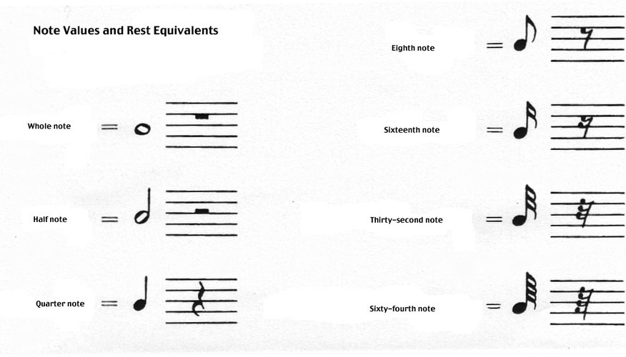 Si aprendes a leer un partitura podrás crecer como músico