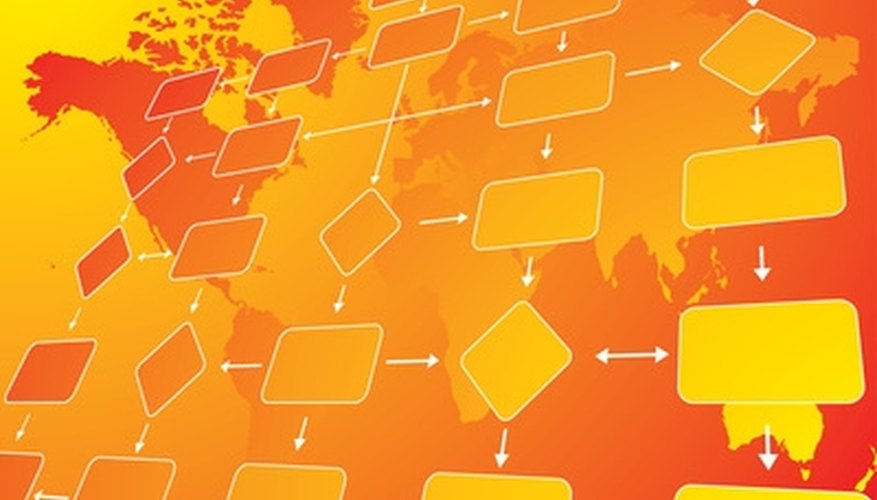 Haz un diagrama de flujo de un proceso de Servicio al Cliente