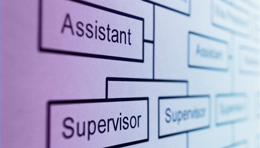 Realiza un diagrama de flujo del proceso de administración de calidad.