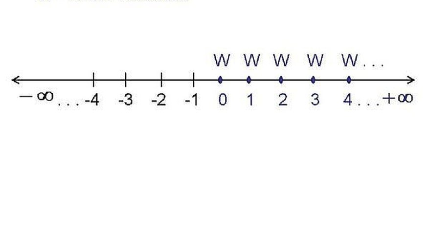 How to learn algebra the easy way sciencing