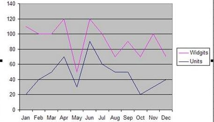 Photo Credit: Screen capture by Faith Allen You can make predictions from a graph.