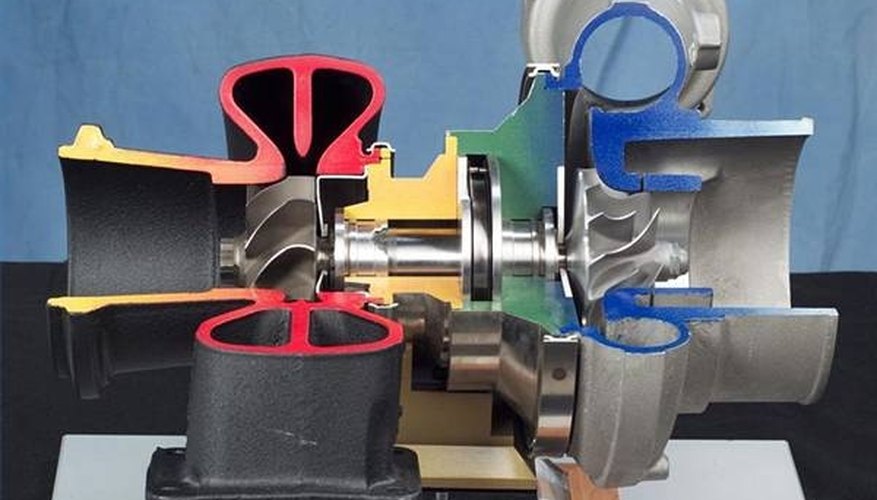 Photo Credit: Stonda, http://commons.wikimedia.org/wiki/File:Turbocharger.jpg History of the Turbocharger