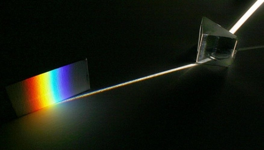 Photo Credit: www.e-education.psu.edu How a Spectrometer Works