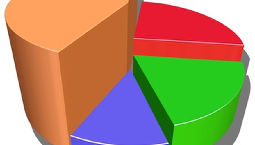 Photo Credit: pie graph image by Tomislav from <a href='http://www.fotolia.com'>Fotolia.com</a> Some graphs, such as this pie chart, are displayed in three dimensions.