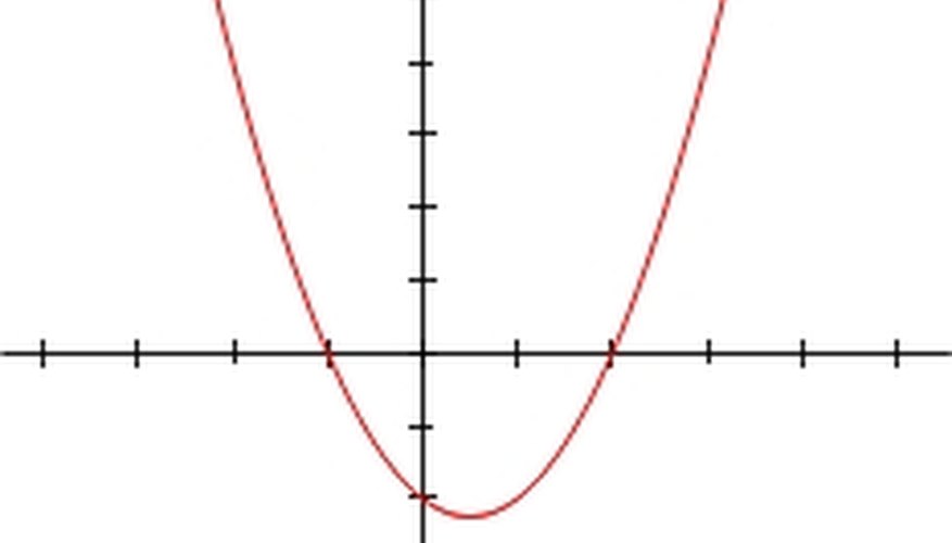 Photo Credit: http://en.wikipedia.org/wiki/Polynomial Solve Polynomial Equations