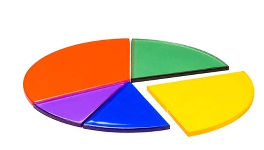 Photo Credit: isolated circles graph made from fraction circles image by davidcrehner from <a href='http://www.fotolia.com'>Fotolia.com</a> Multiply Fractional Exponents