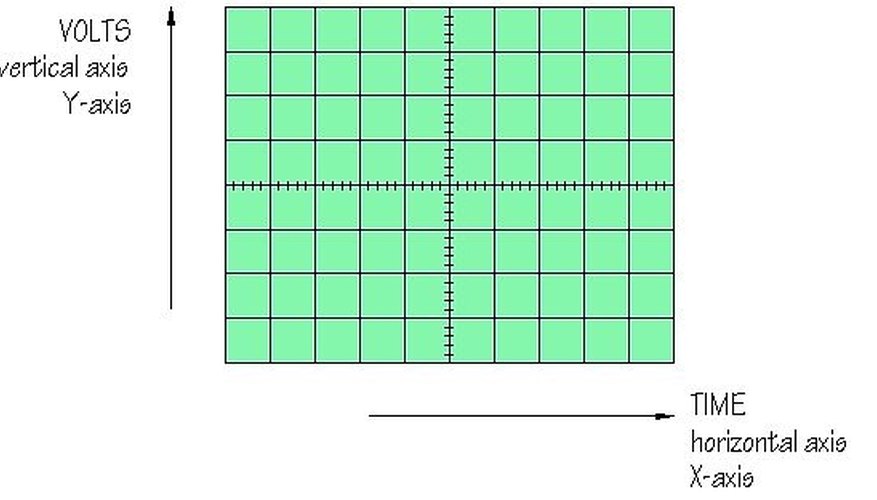 Oscilloscope Screen