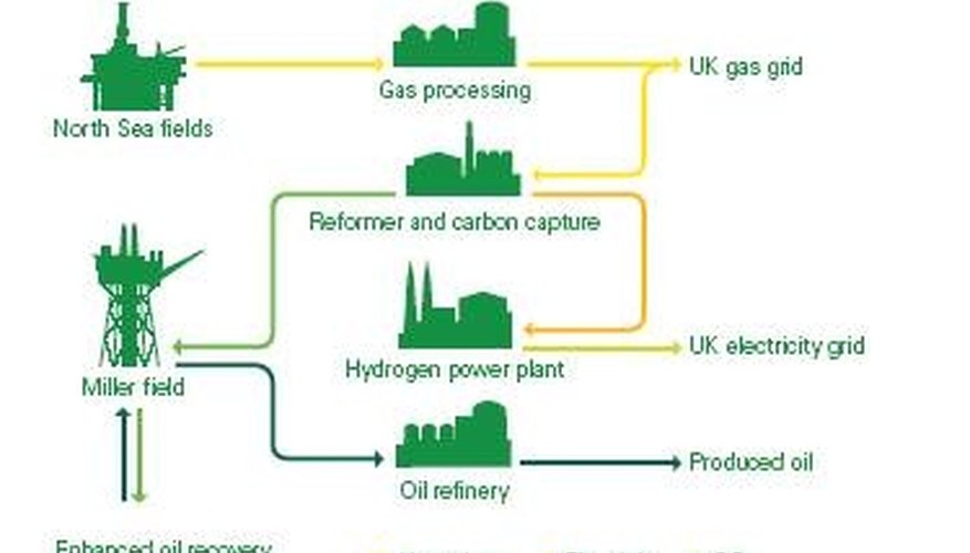 Photo Credit: www.cleanfleetreport.com How Does a Hydrogen Power Plant Work?