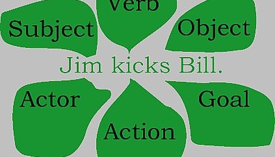 how-to-identify-subject-verb-and-object-the-classroom